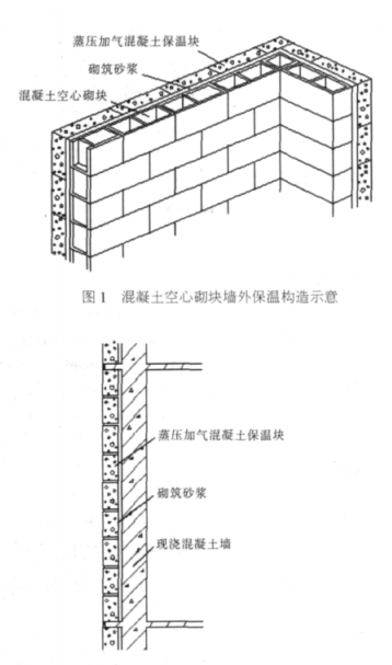 荣元蒸压加气混凝土砌块复合保温外墙性能与构造